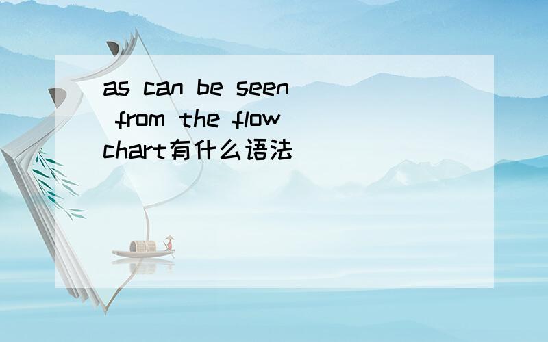 as can be seen from the flowchart有什么语法