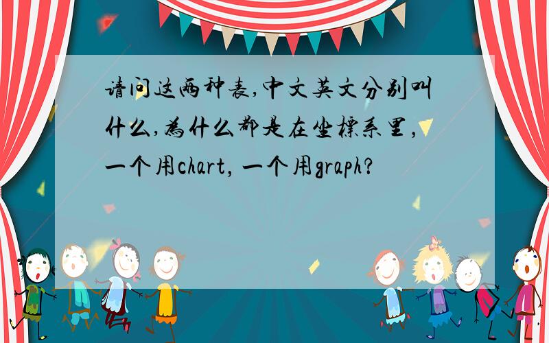 请问这两种表,中文英文分别叫什么,为什么都是在坐标系里，一个用chart，一个用graph？