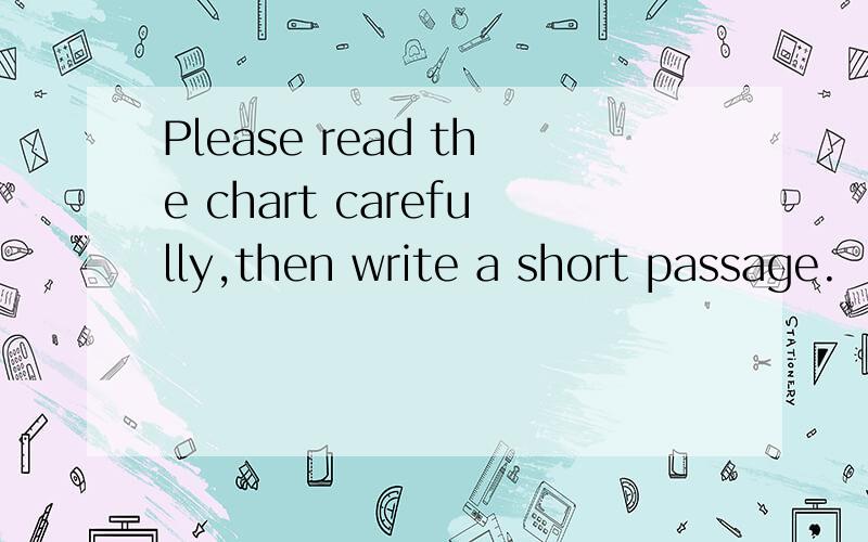Please read the chart carefully,then write a short passage.